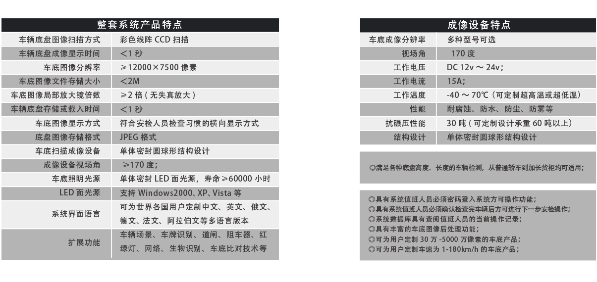 便攜式車底成像安全檢查系統(tǒng)產(chǎn)品特點(diǎn)、成像特點(diǎn)
