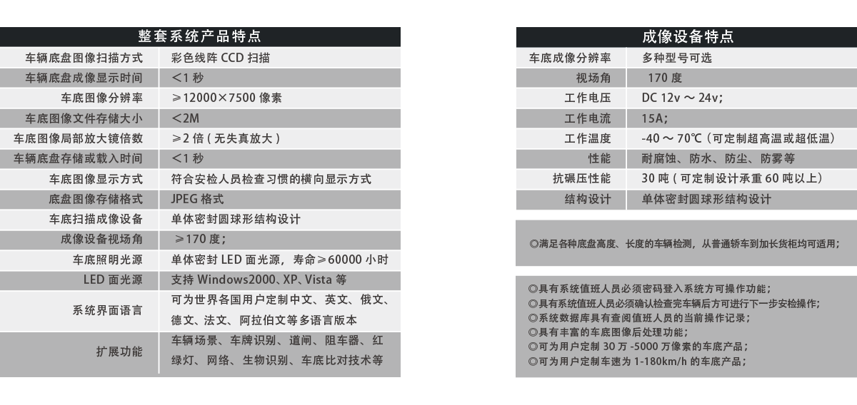 固定式車底成像安全檢查系統(tǒng)產(chǎn)品特點(diǎn)、成像特點(diǎn)